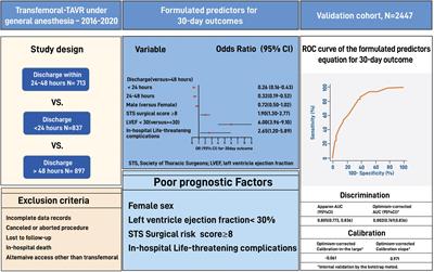 The safety of early discharge following transfemoral transcatheter aortic valve replacement under general anesthesia